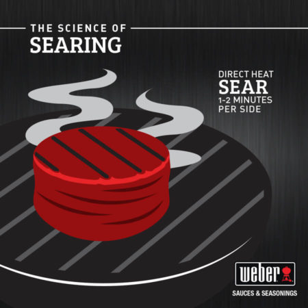 Image of Grilling Gets “Searious”