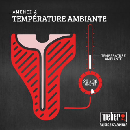 Image of The right temps for tenderness